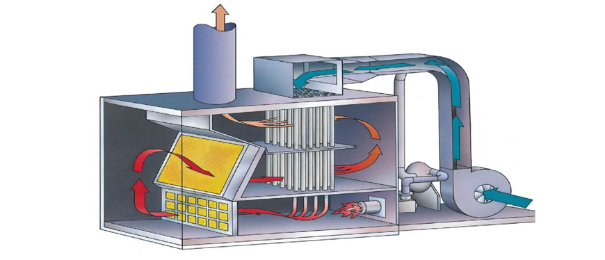 蓄熱式（shì）焚燒爐（RTO）